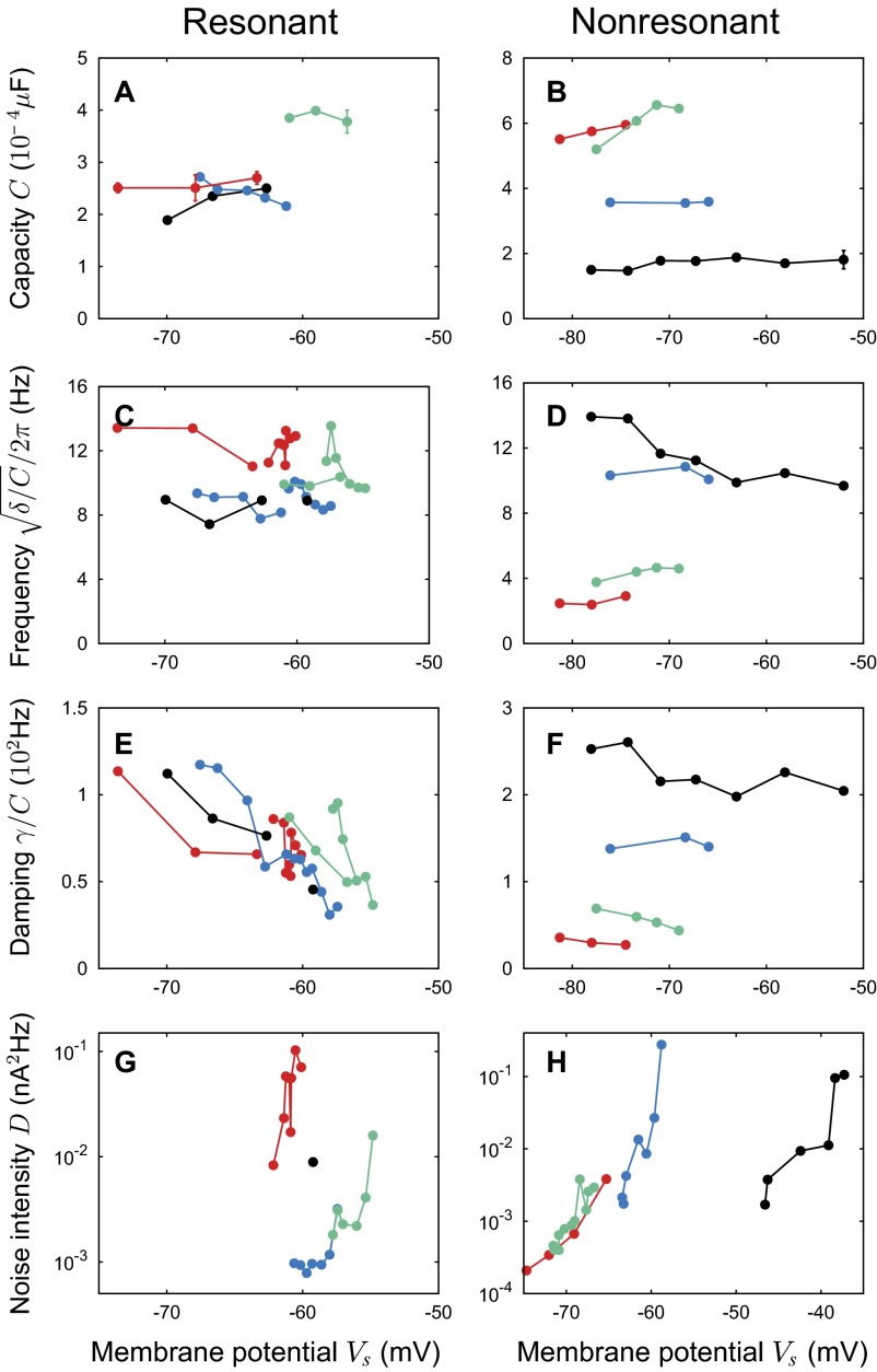 FIG. 3.