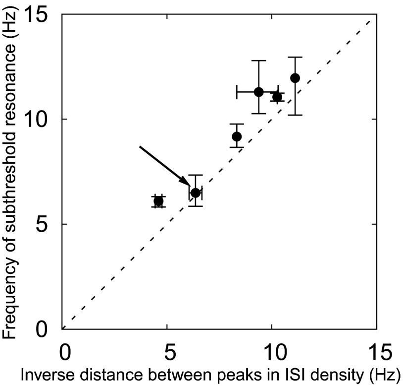 FIG. 8.