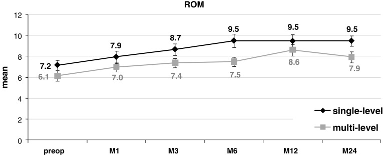 Fig. 3