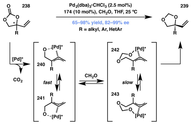 Scheme 53