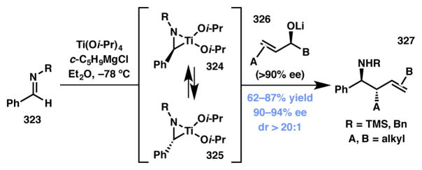 Scheme 67