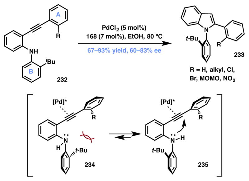 Scheme 51