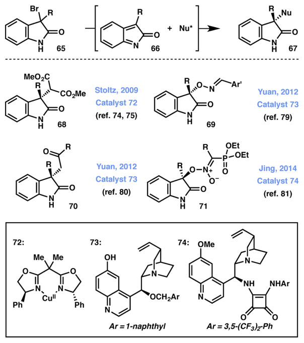 Scheme 8