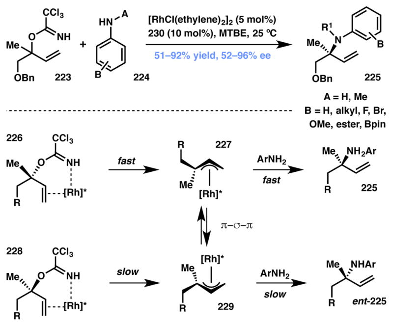 Scheme 50