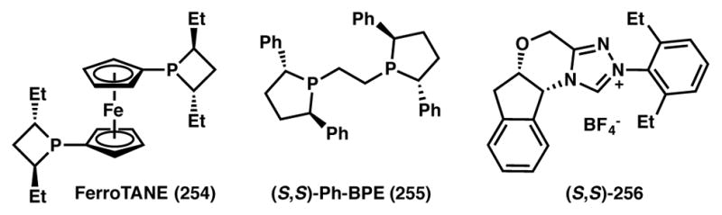 Figure 21