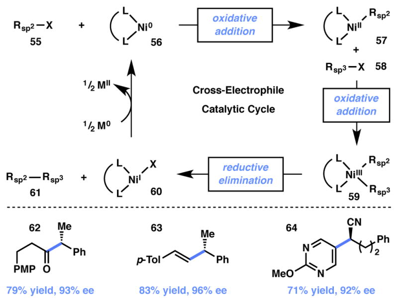 Scheme 7