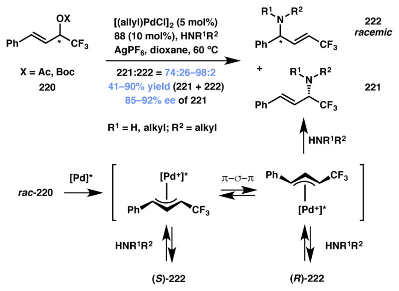 Scheme 49