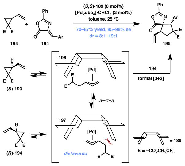 Scheme 42