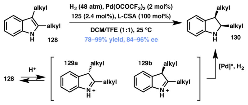 Scheme 22