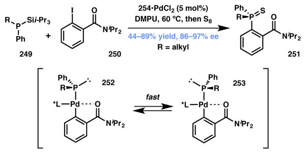 Scheme 55