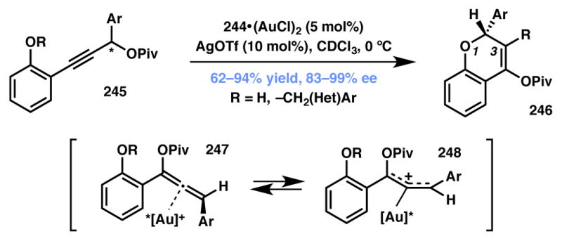 Scheme 54