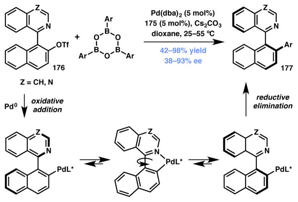 Scheme 39