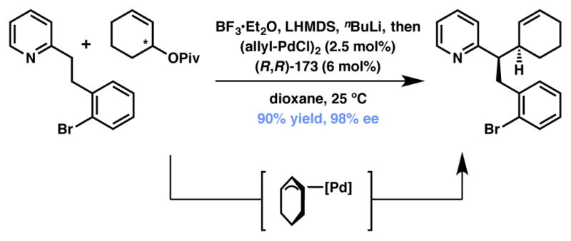 Scheme 37