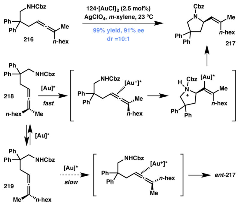 Scheme 48