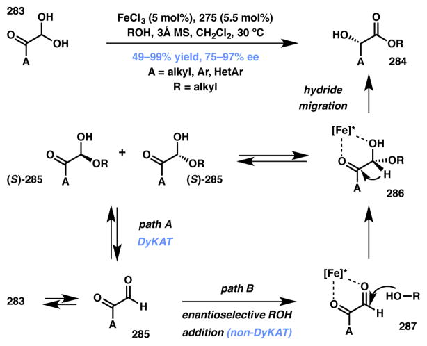 Scheme 61