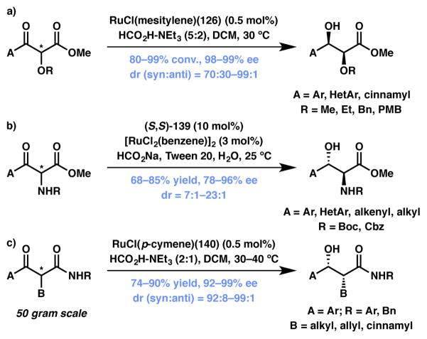 Scheme 27