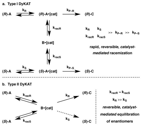 Scheme 36