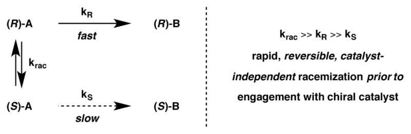 Scheme 11