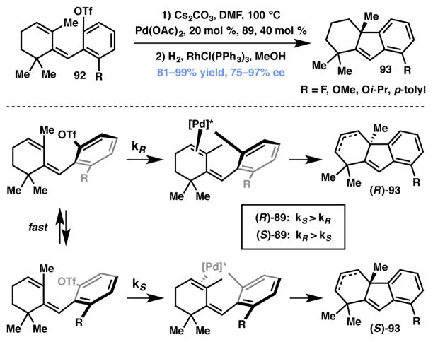 Scheme 14