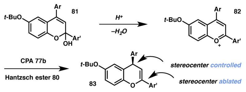 Scheme 10