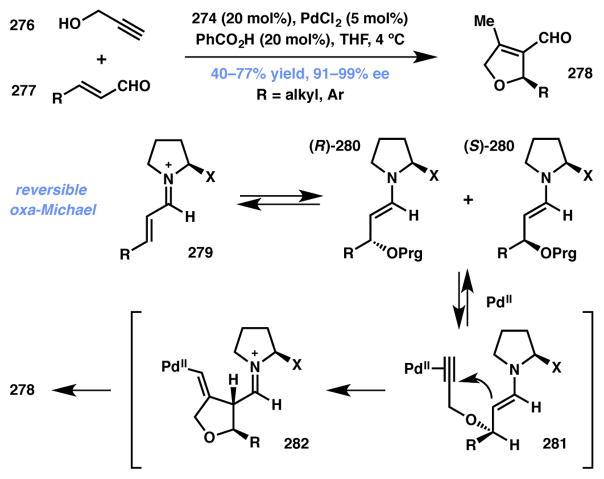 Scheme 60