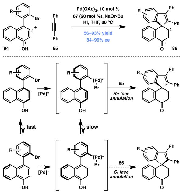 Scheme 12