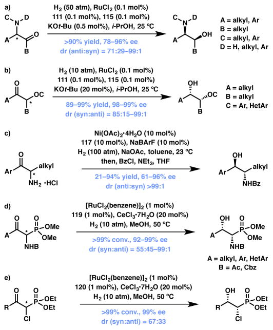 Scheme 20