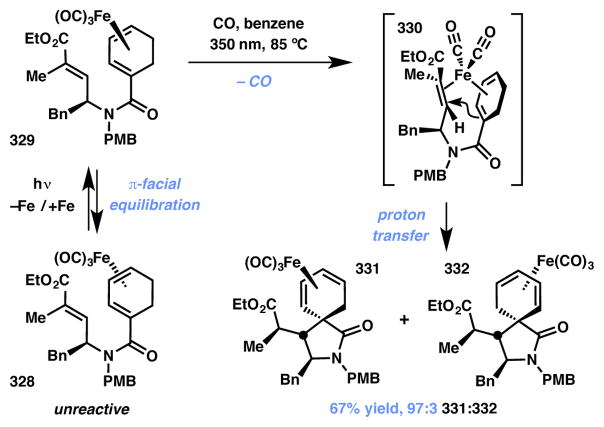 Scheme 68