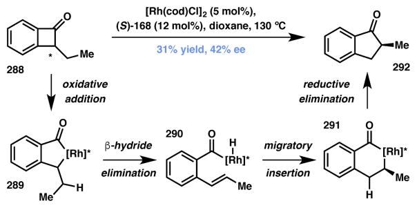 Scheme 62