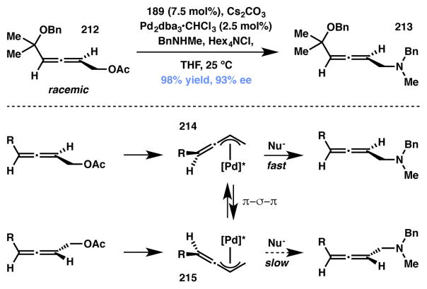 Scheme 47