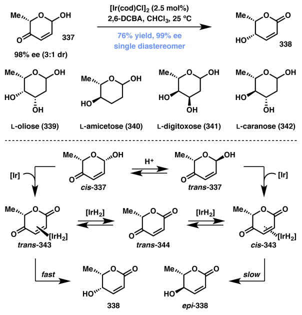 Scheme 71