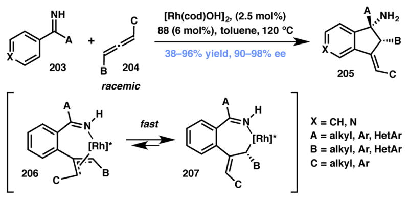 Scheme 45