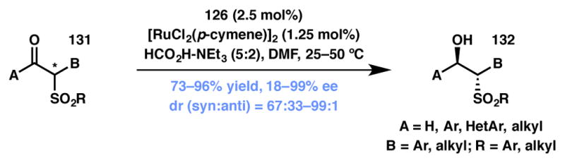 Scheme 24