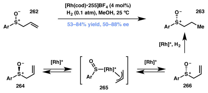 Scheme 57