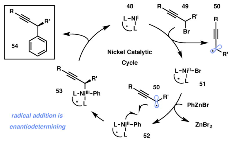 Scheme 6