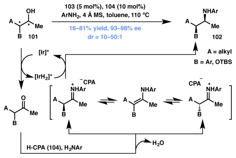 Scheme 17