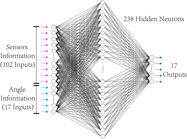 Fig. 3