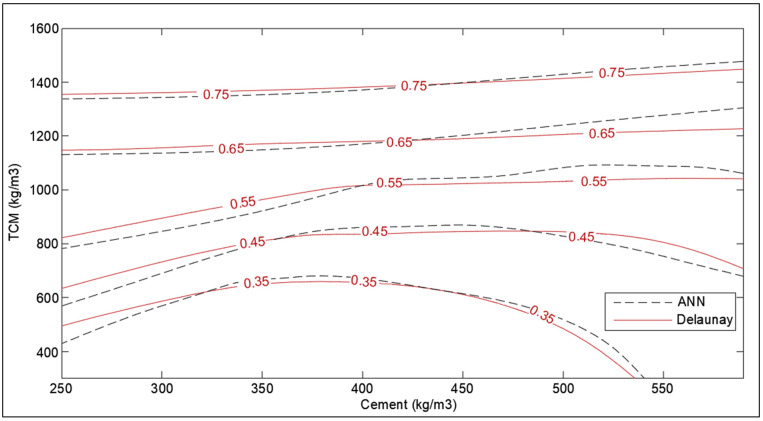 Figure 16