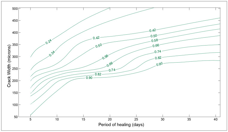 Figure 14