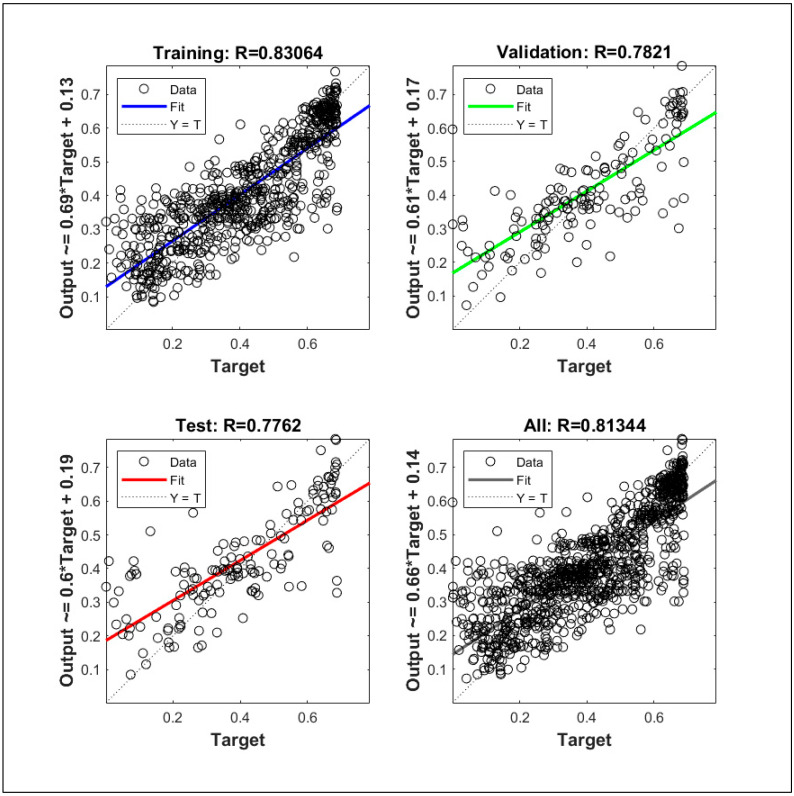 Figure 21