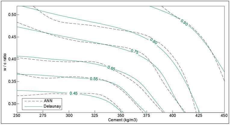 Figure 15