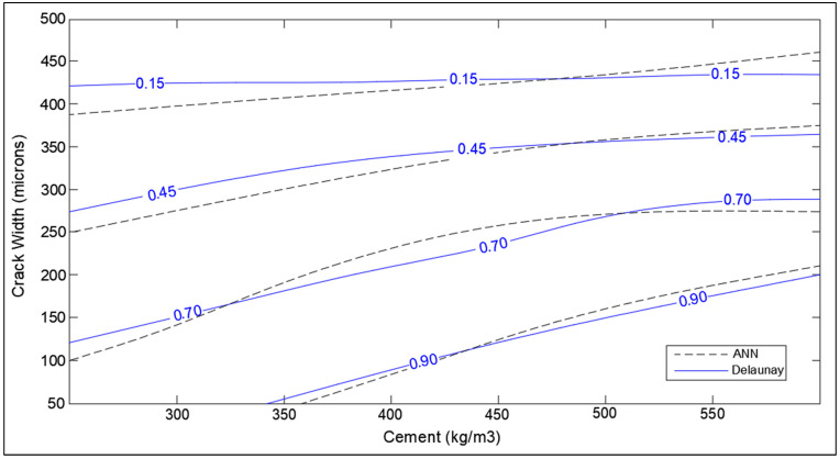 Figure 17