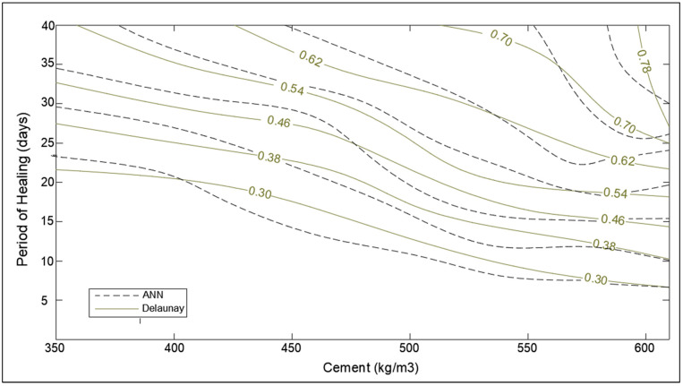 Figure 18