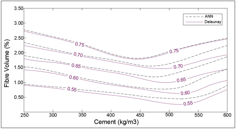 Figure 19