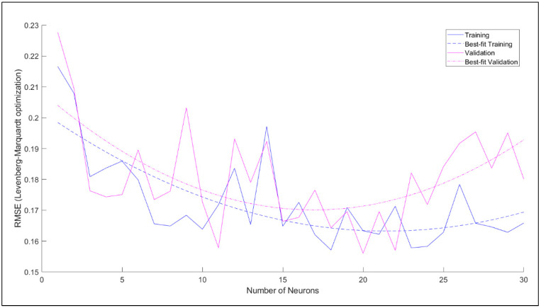 Figure 20