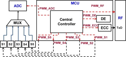 Figure 3.