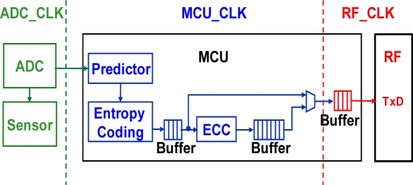 Figure 5.