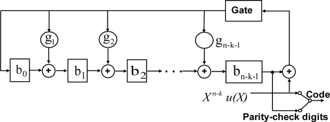 Figure 8.