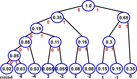 Figure 7.