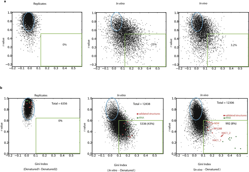 Extended Data Figure 2